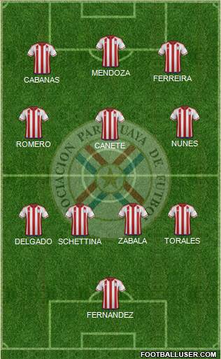 Paraguay Formation 2021