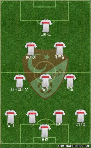 Turkey Formation 2021