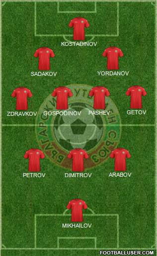 Bulgaria Formation 2021