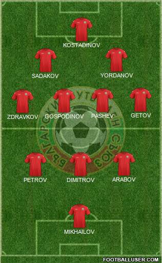 Bulgaria 4-4-2 football formation