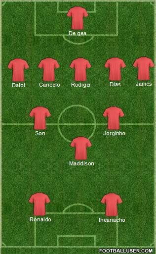 Manchester United Formation 2021