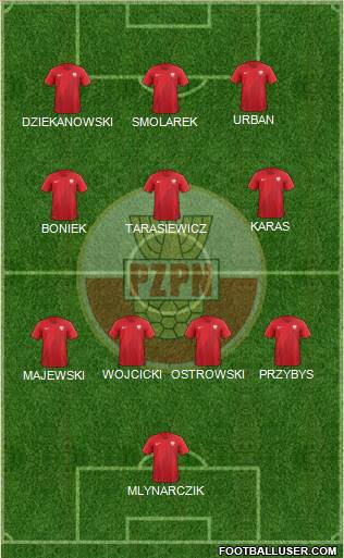 Poland Formation 2021