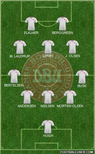 Denmark Formation 2021