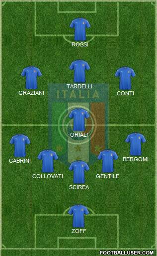 Italy Formation 2021