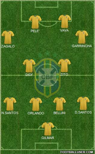 Brazil Formation 2021