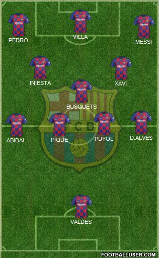 F.C. Barcelona Formation 2021
