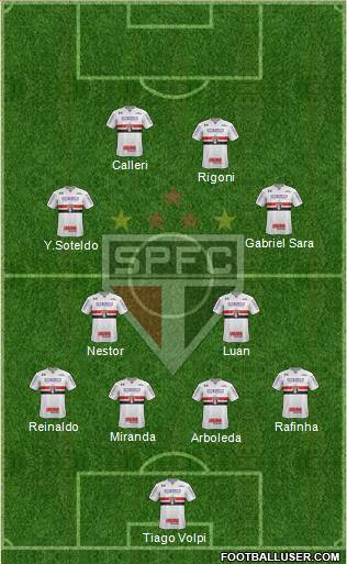 São Paulo FC Formation 2021