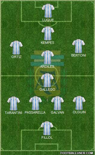 Argentina Formation 2021