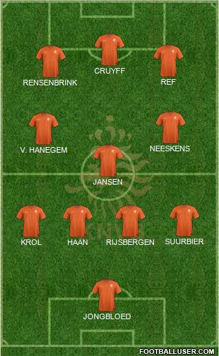 Holland Formation 2021