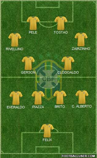Brazil Formation 2021