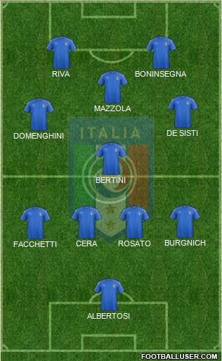 Italy Formation 2021