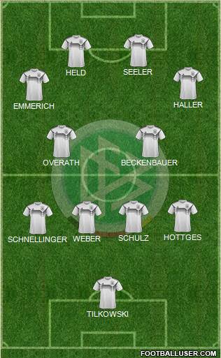 Germany Formation 2021