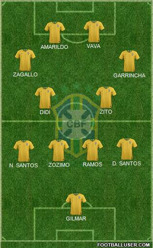 Brazil Formation 2021
