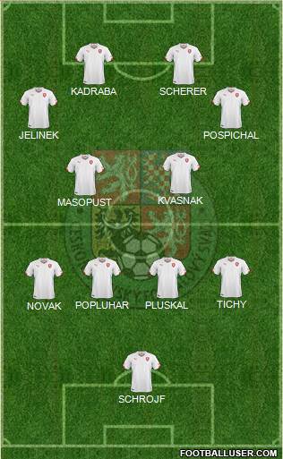 Czech Republic Formation 2021