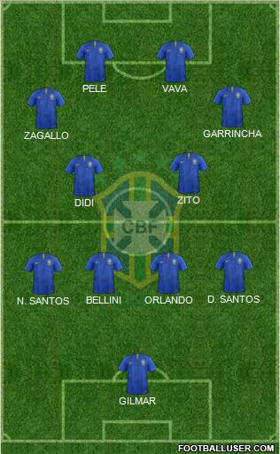 Brazil Formation 2021