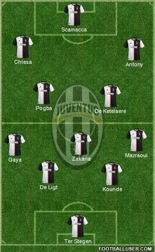 Juventus Formation 2021