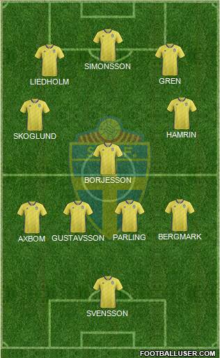 Sweden Formation 2021