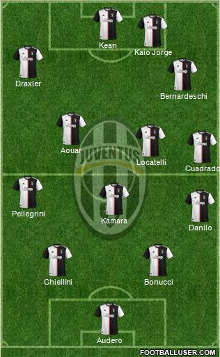 Juventus Formation 2021