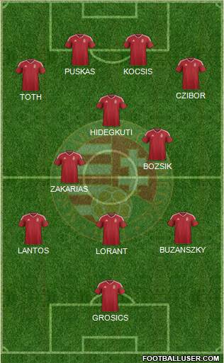 Hungary Formation 2021