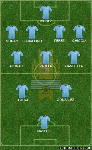 Uruguay Formation 2021