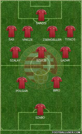 Hungary Formation 2021