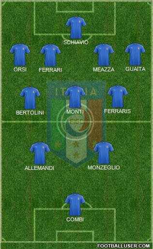 Italy Formation 2021
