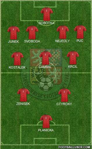Czech Republic Formation 2021