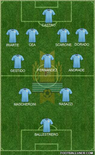 Uruguay Formation 2021