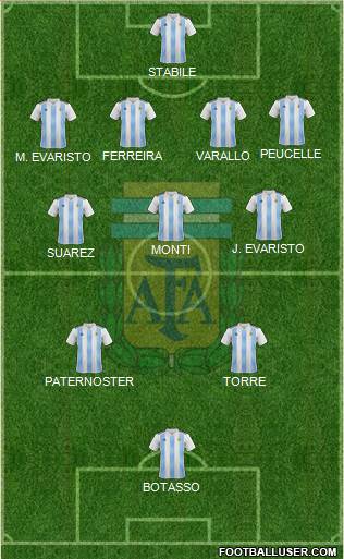 Argentina Formation 2021