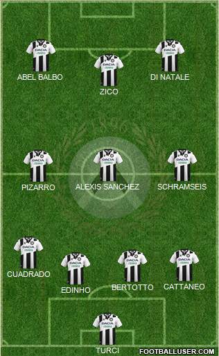 Udinese Formation 2021