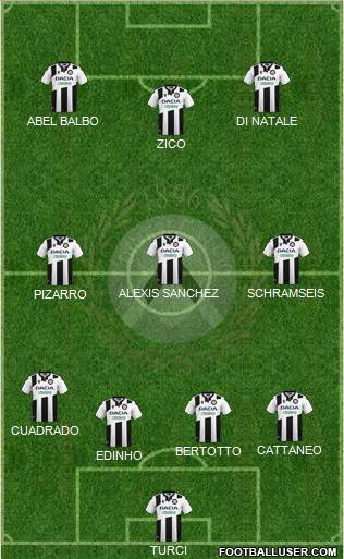 Udinese 4-3-3 football formation