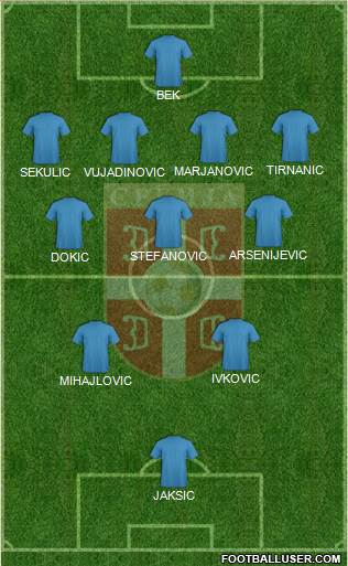 Serbia Formation 2021