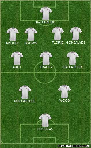 U.S.A. Formation 2021