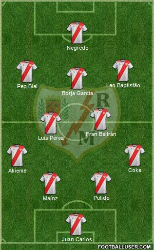 Rayo Vallecano de Madrid S.A.D. Formation 2021