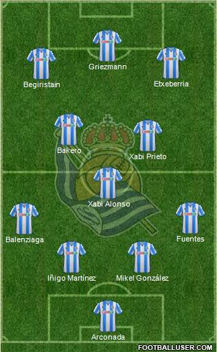 Real Sociedad S.A.D. Formation 2021