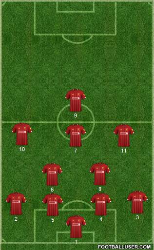 Liverpool Formation 2021