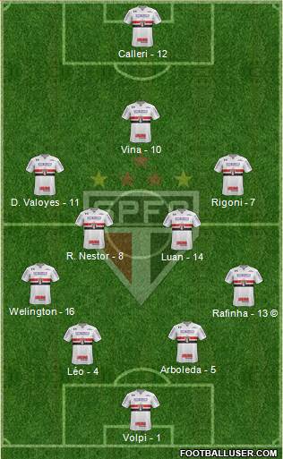 São Paulo FC Formation 2021