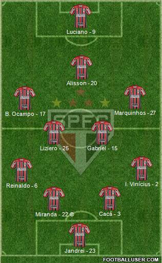 São Paulo FC Formation 2021