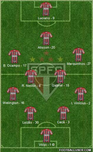 São Paulo FC Formation 2021
