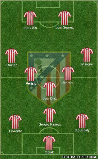 Atlético Madrid B Formation 2021