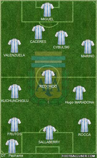 Argentina Formation 2021