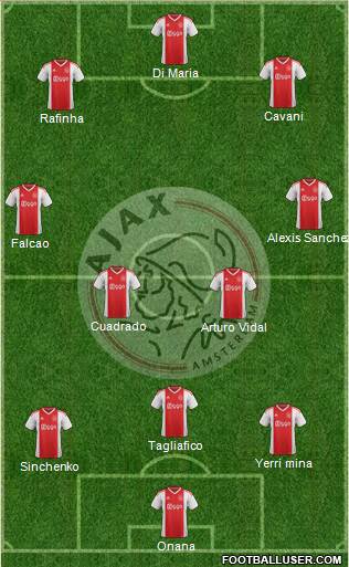 AFC Ajax Formation 2021