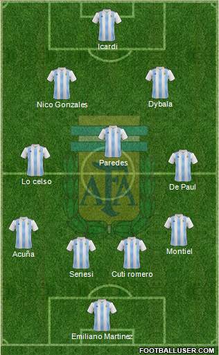 Argentina Formation 2021