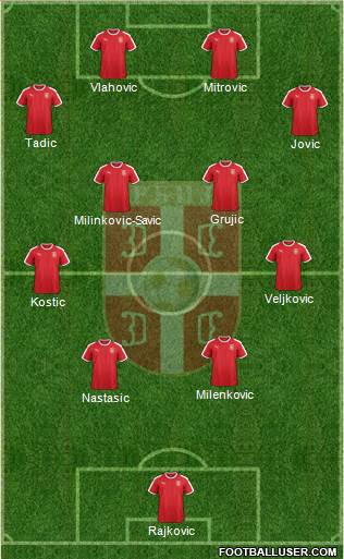 Serbia Formation 2021
