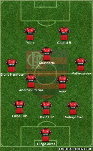 CR Flamengo Formation 2021