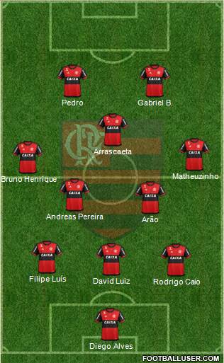 CR Flamengo football formation