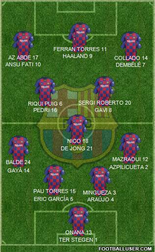 F.C. Barcelona Formation 2021
