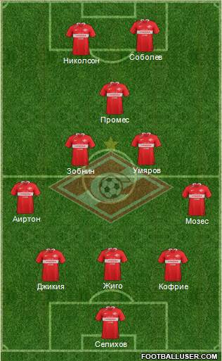 Spartak Moscow Formation 2021