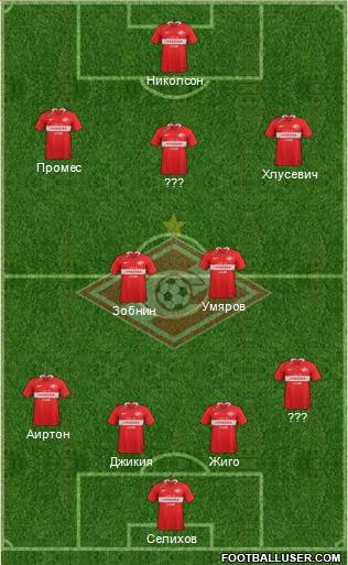 Spartak Moscow Formation 2021
