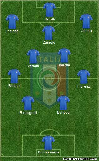 Italy Formation 2021